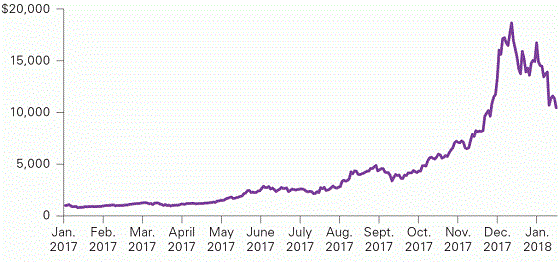 Vanguard_Bitcoin_Blog_2018_02_13_2 Vanguard_Bitcoin_Blog_2018_02_13_2